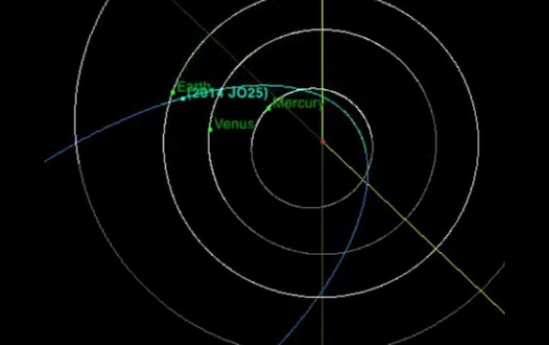 El paso del 2014 JO25 será el acercamiento más próximo realizado por cualquier asteroide conocido de este tamaño. TWITTER / @Jerrysixxx